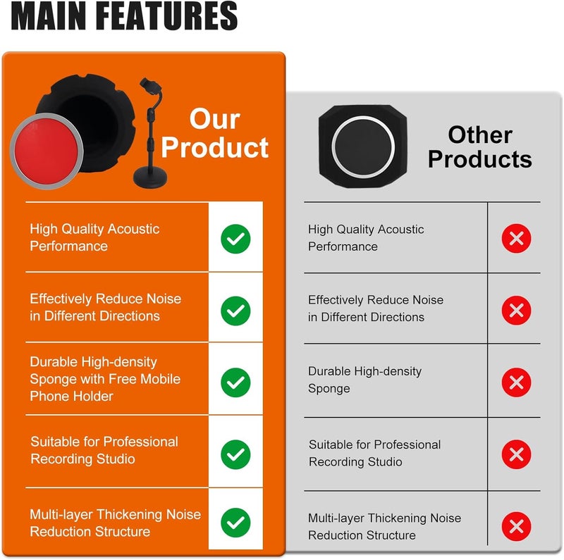Piwerod Microphone Isolation Ball & Dual Pop Filter, Portable Foam Acoustic Noise Reduction Wind Shield with Adjustable Phone Holder for Streaming, Podcast & Vocal Recording, Compatible with Most Mics - Image 4